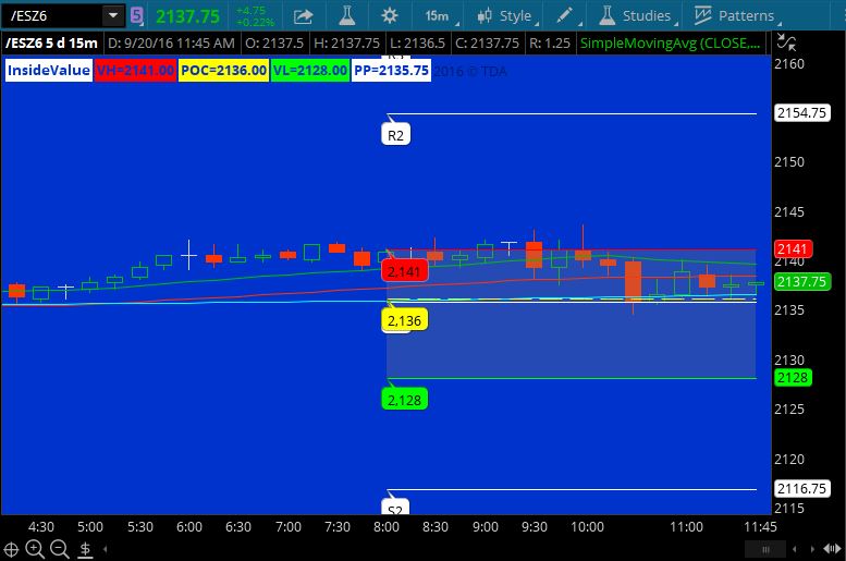 value_area_pivots_image