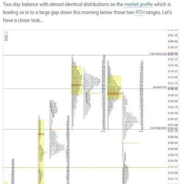 Peter's Premarket Perspective