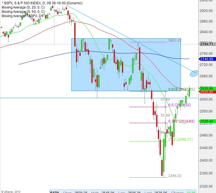 spx chart