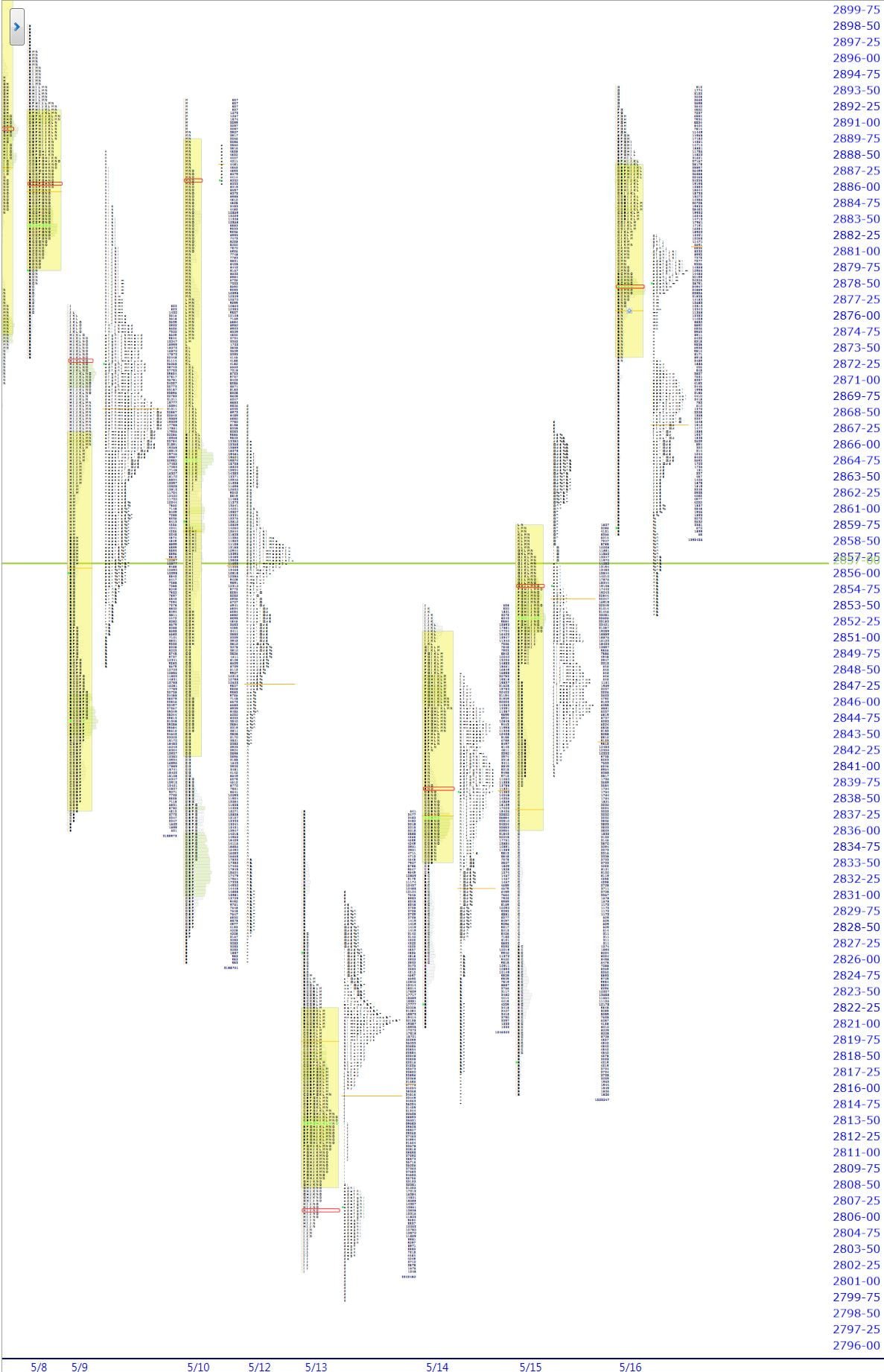 market profile