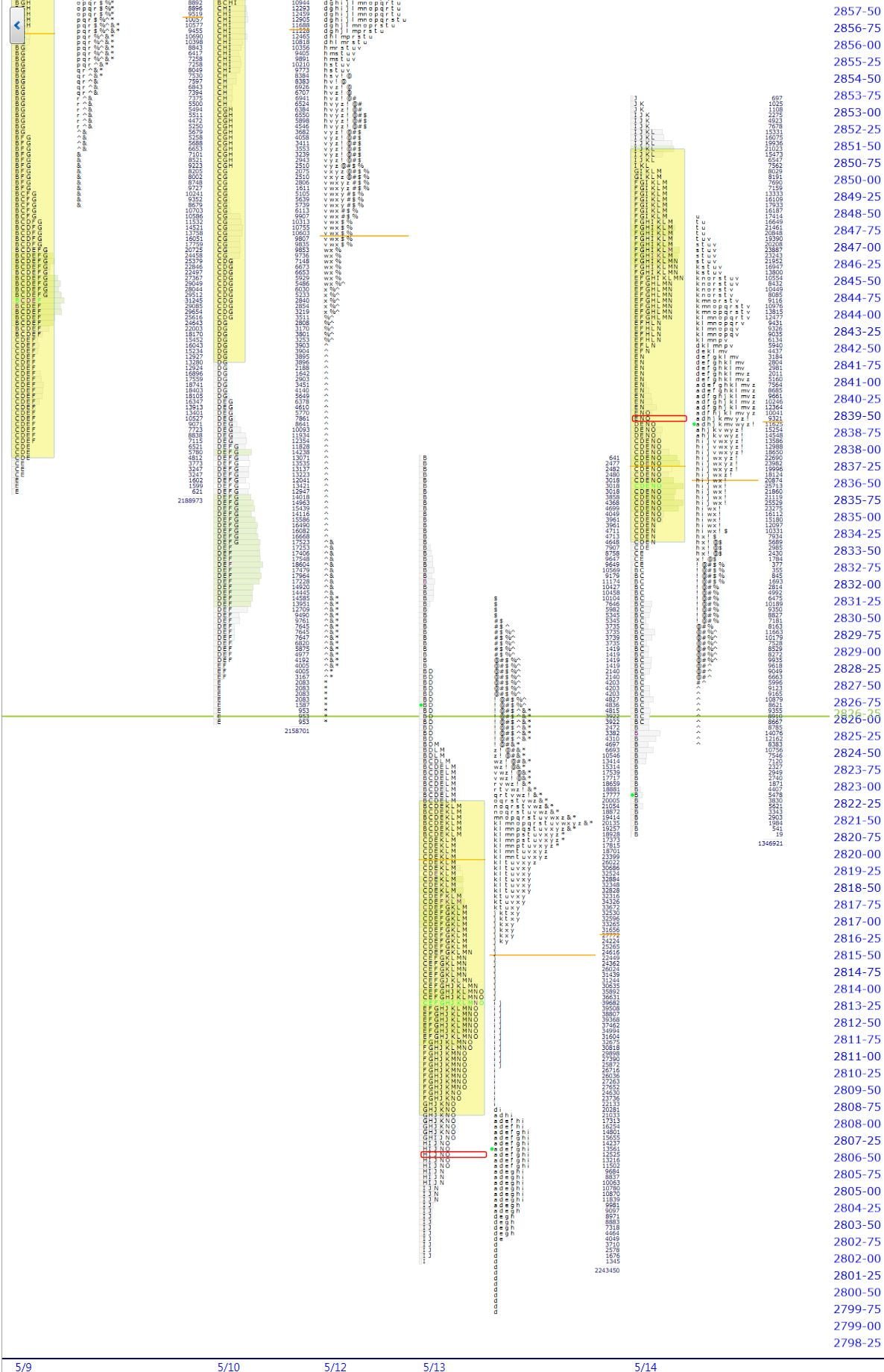 market profile
