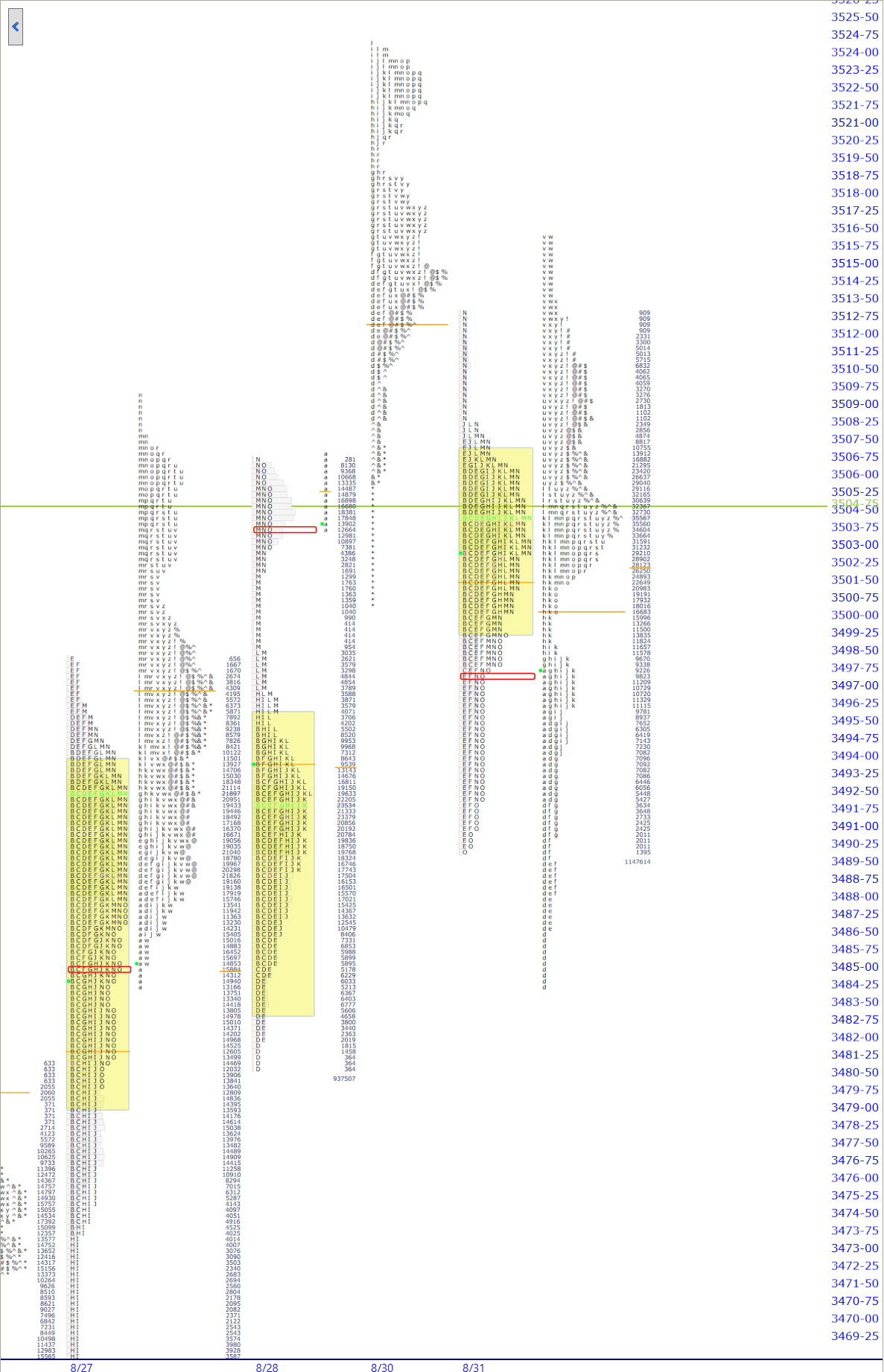 premarket