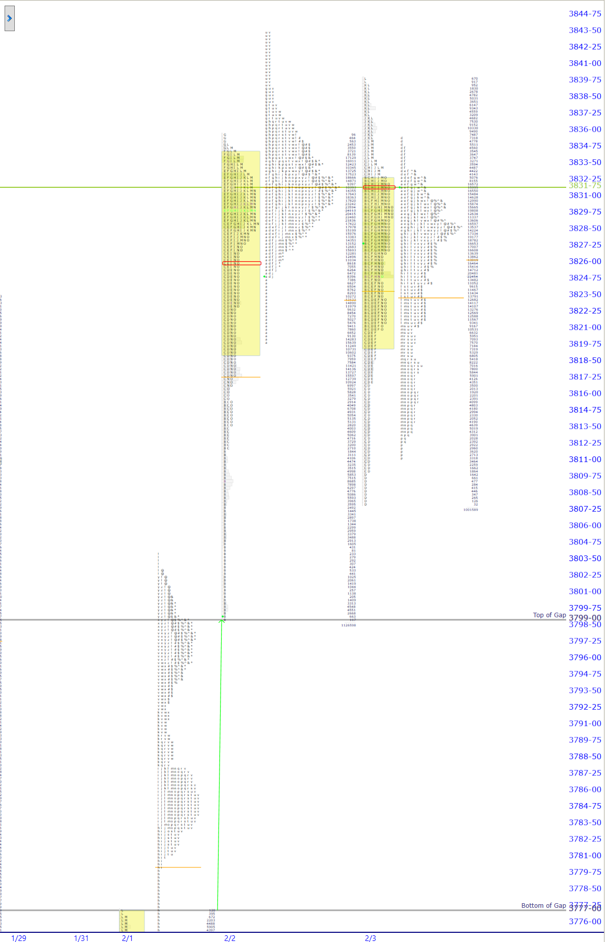 premarket
