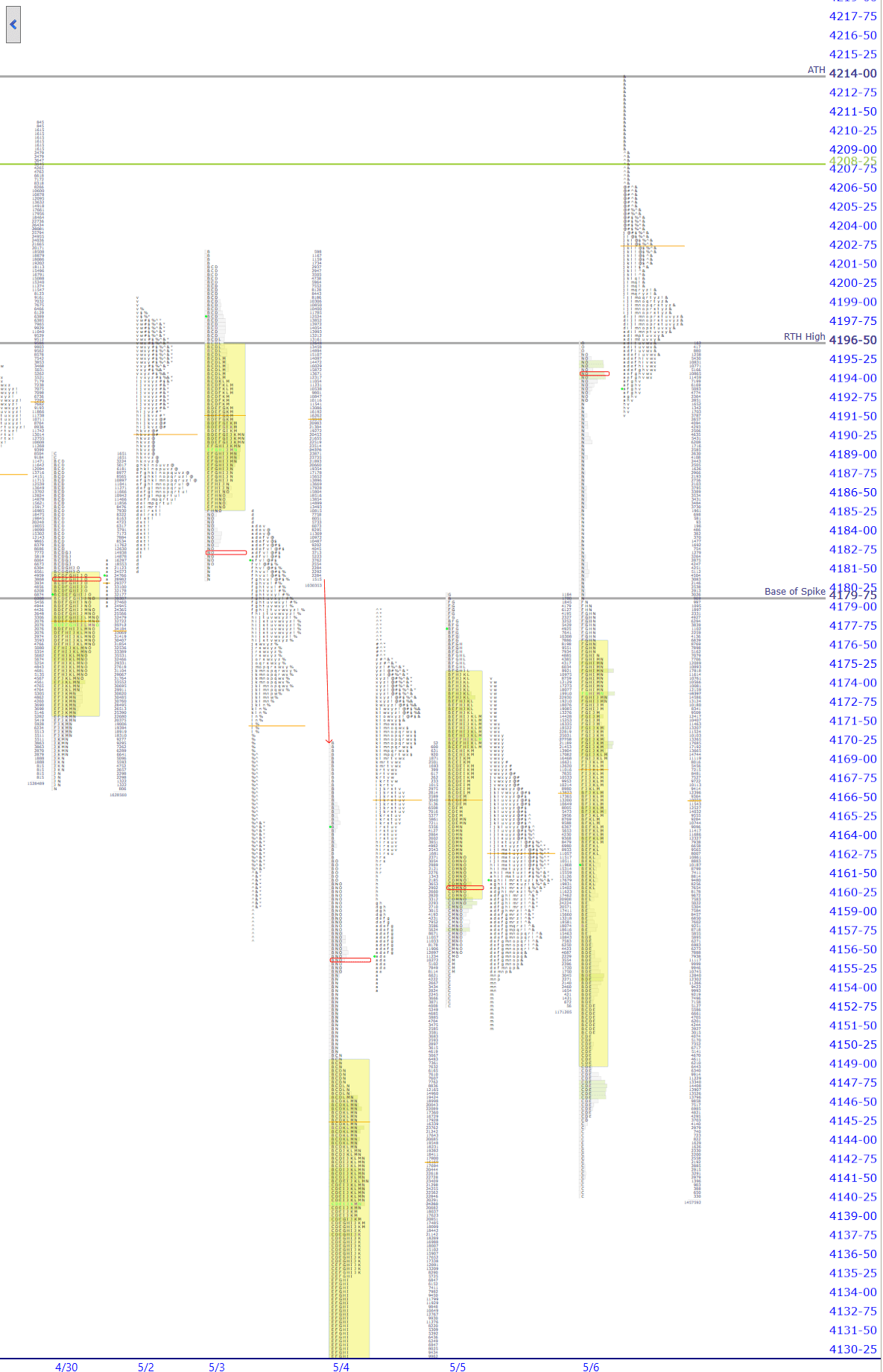 premarket