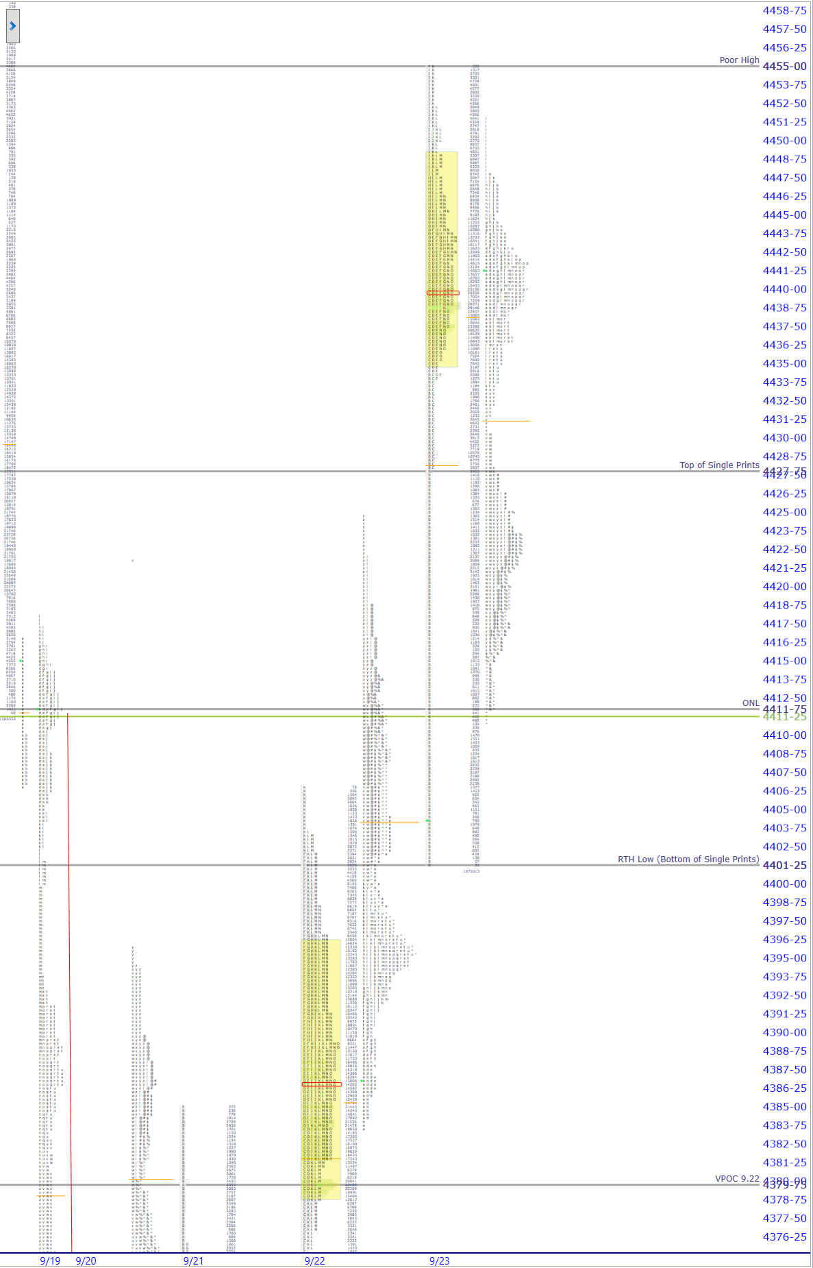 premarket