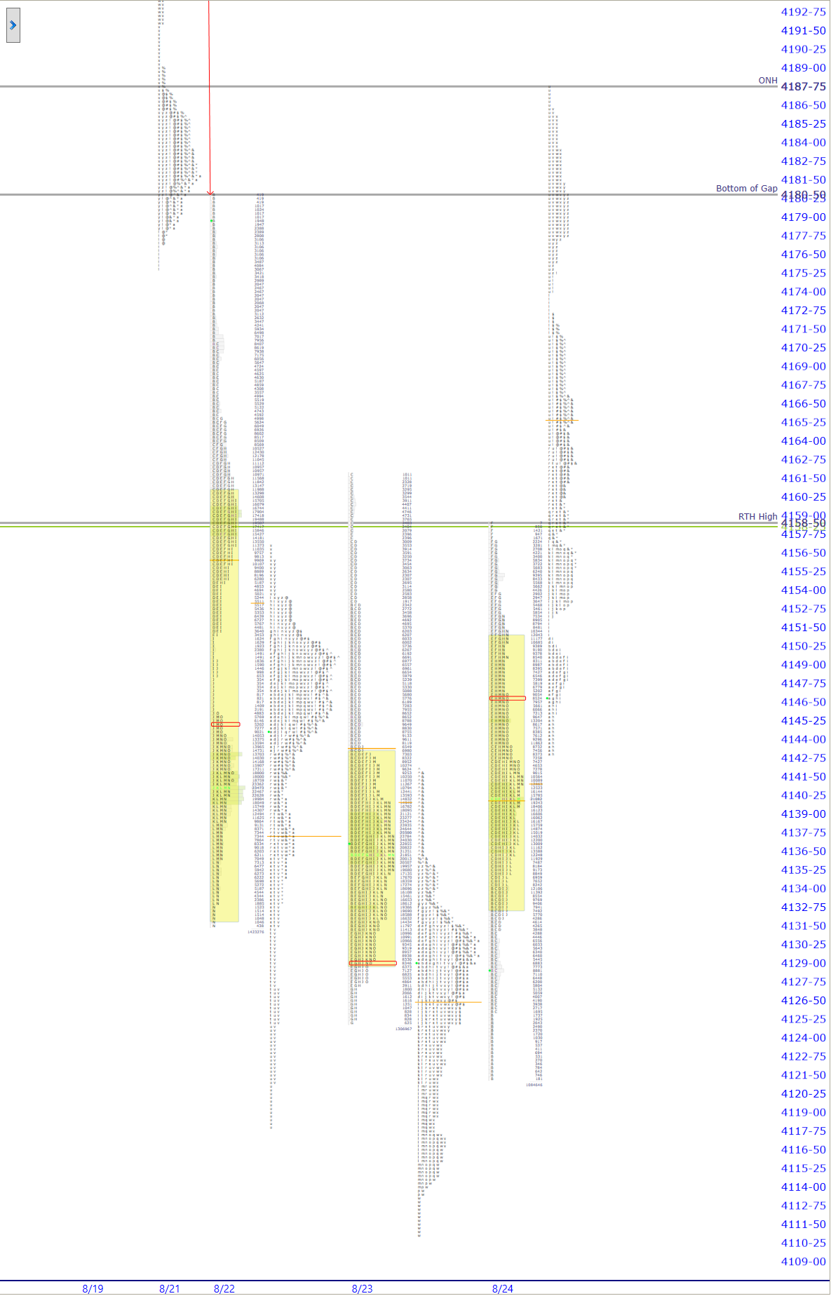 premarket