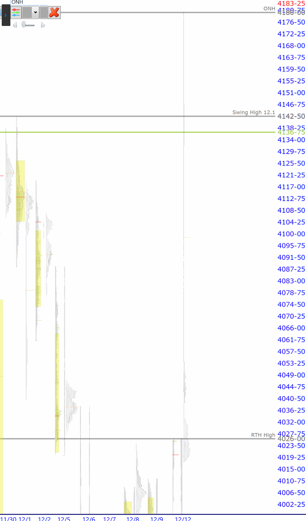 premarket