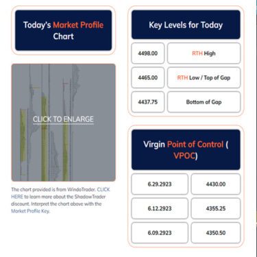 Peter's Premarket Perspective
